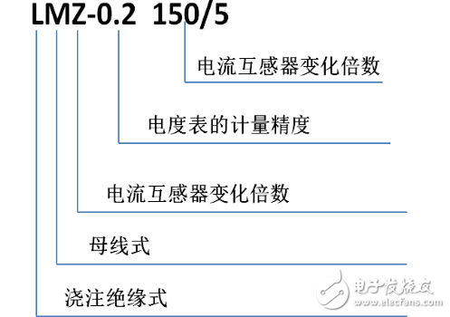 電流互感器變比有哪些？型號匯總