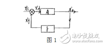 模擬電子技術(shù)中瞬時(shí)極性法如何判斷正負(fù)反饋