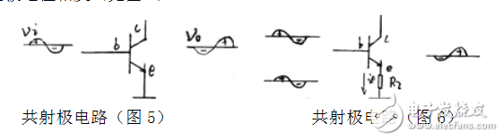 模擬電子技術(shù)中瞬時(shí)極性法如何判斷正負(fù)反饋