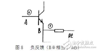 模擬電子技術(shù)中瞬時(shí)極性法如何判斷正負(fù)反饋