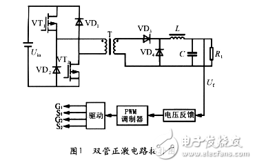 SABER當中雙管正激主電路設計與實現