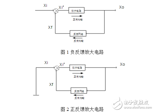 雙管自激振蕩電路設計分析