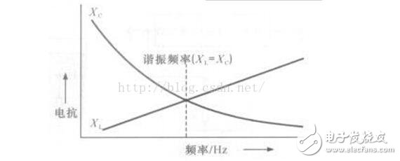 LC串聯和并聯電路匯總分析