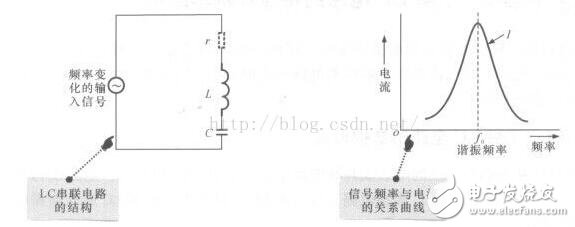 LC串聯和并聯電路匯總分析