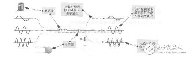 LC串聯和并聯電路匯總分析