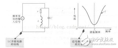 LC串聯和并聯電路匯總分析