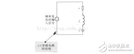 LC串聯和并聯電路匯總分析