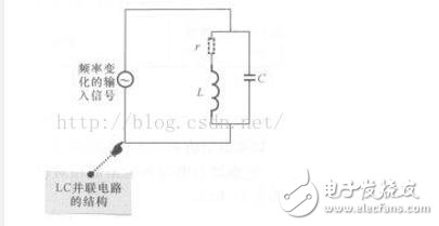 LC串聯和并聯電路匯總分析