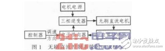 基于Saber的無刷直流電機控制系統仿真與分析