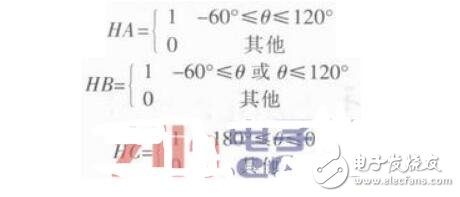 基于Saber的無刷直流電機控制系統仿真與分析