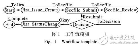 支持多工具協(xié)同的流程管理系統(tǒng)的設計與實現(xiàn)