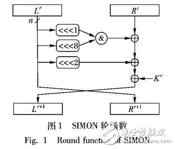 基于SIMON的代數故障攻擊方法