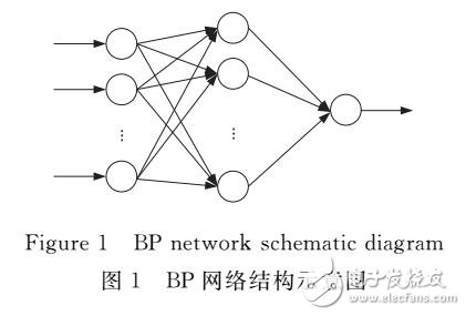 SNP信息的剪接點(diǎn)識別算法研究