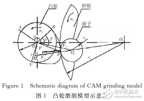 基于加權支持向量機的凸輪升程誤差補償方法