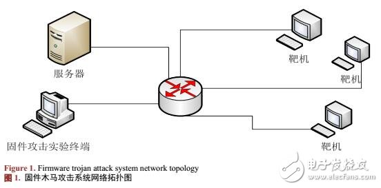 基于UEFI固件的攻擊檢測系統的設計與實現