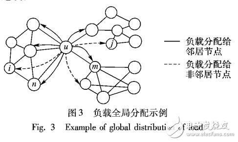 一種同時考慮相依邊和負載的相移網絡級聯故障模型