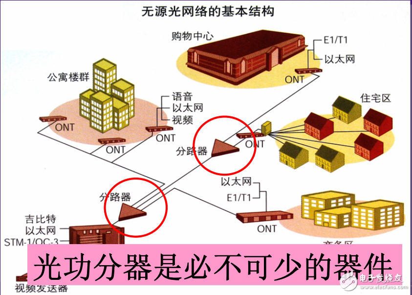 玻璃基離子交換技術光集成器件研究及相關技術的解析