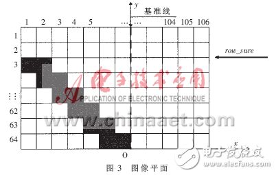 基于視覺的智能車轉向控制