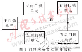 汽車門鎖模塊的系統結構