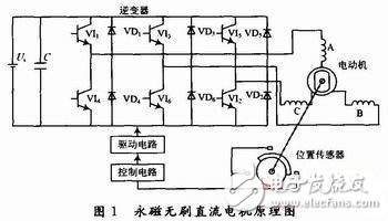 汽車用永磁無刷直流電機技術原理解析