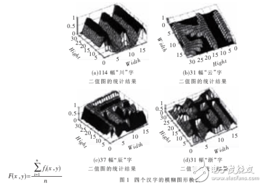 基于模糊模板匹配的車牌漢字識別方法解析