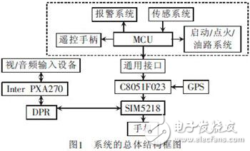 汽車防盜報警系統視頻監控設計方案探究