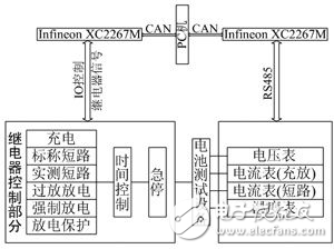 基于 Infineon XC2267M 的電池檢測系統解析