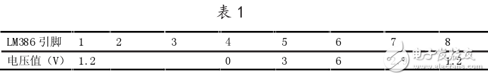 LM386應(yīng)用電路之喊話器電路