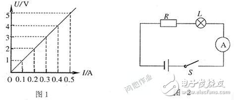 電子元器件基礎知識簡介