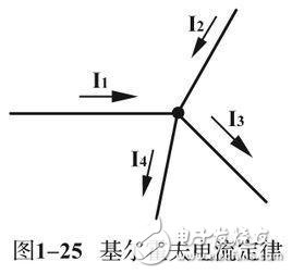 電子元器件基礎知識簡介