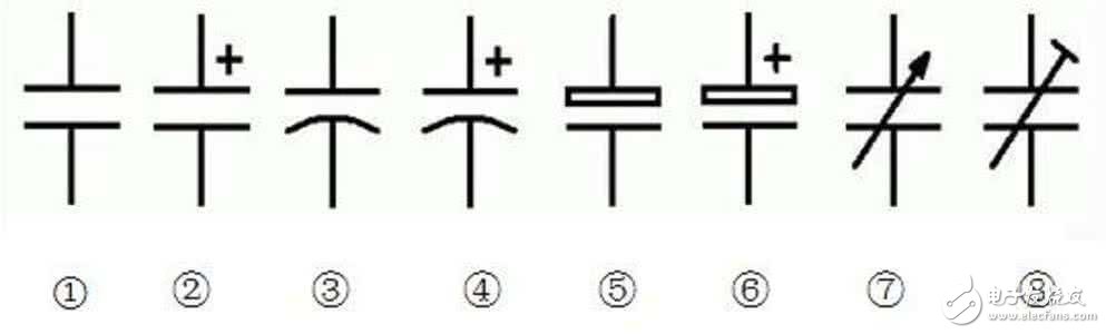 電容結(jié)構(gòu)分類(lèi)及使用方法