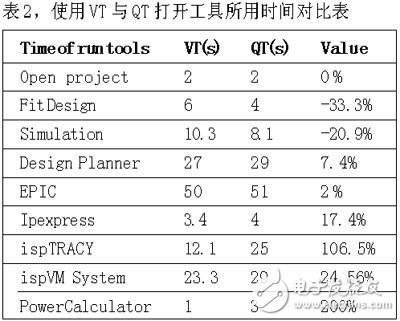  軟件自動(dòng)化測(cè)試技術(shù)與工具