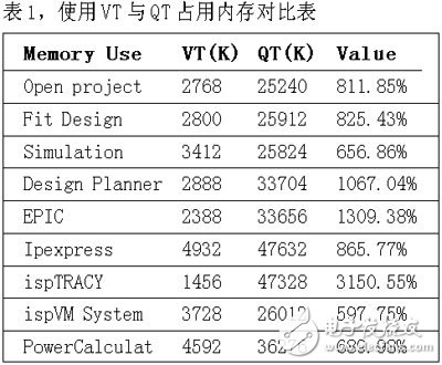  軟件自動(dòng)化測(cè)試技術(shù)與工具