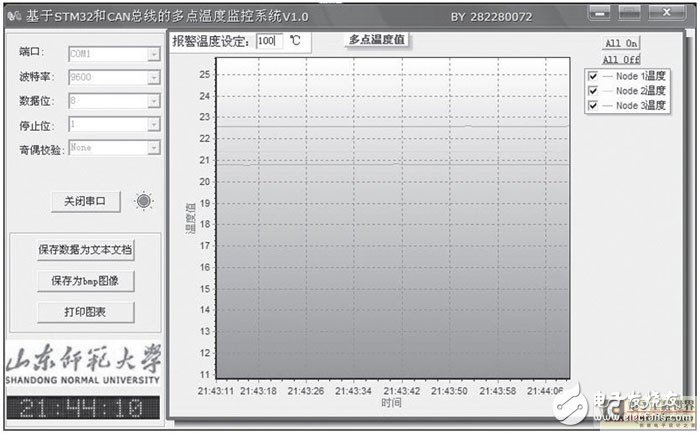  STM32和CAN總線在溫度監控系統中的應用