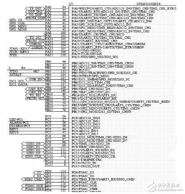  基于ARM Cortex-M3和DSP的逆變電源設計