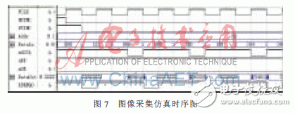  基于ARM9的CMOS圖像采集系統的設計與實現