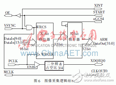  基于ARM9的CMOS圖像采集系統的設計與實現