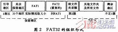  基于μC／OS-Ⅱ的嵌入式USB控制軟件的實現