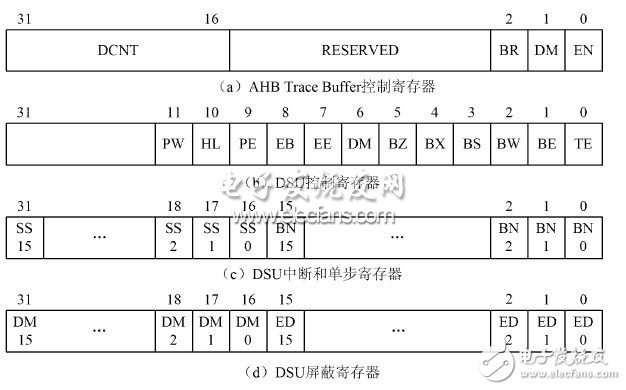  總線實現片內硬件調試支持單元設計