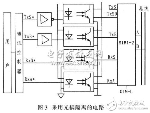  SIMl-2實現(xiàn)現(xiàn)場總線儀表電路