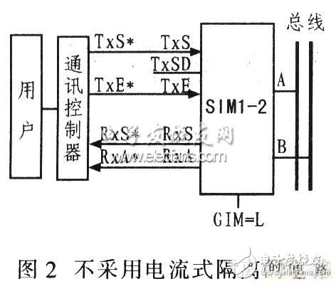  SIMl-2實現(xiàn)現(xiàn)場總線儀表電路