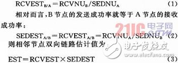  基于STM32L152和S14432的無線網絡系統設計