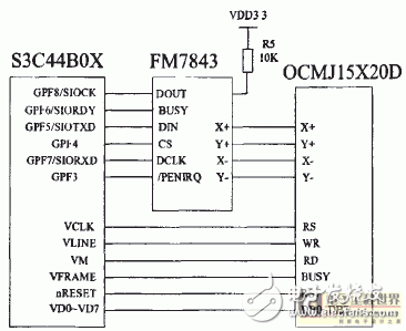  根據ARM的LCD觸摸屏系統設計策略