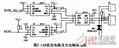  基于STM32F1O5的CAN總線中繼器的設計與實現