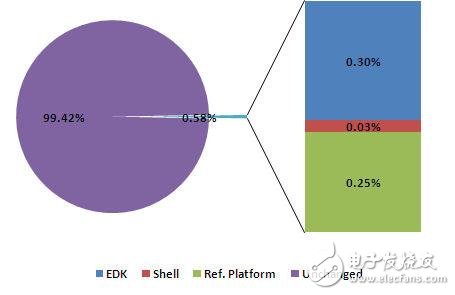  ARM系統預引導固件的新機遇- UEFI