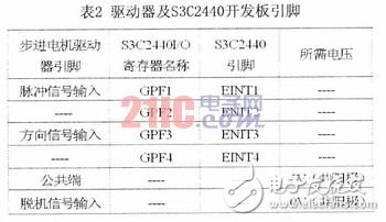  基于嵌入式ARM Linux步進電機驅(qū)動程序的設(shè)計