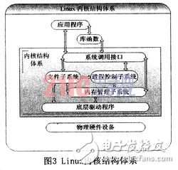  基于嵌入式ARM Linux步進電機驅(qū)動程序的設(shè)計