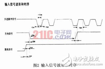  基于嵌入式ARM Linux步進電機驅(qū)動程序的設(shè)計