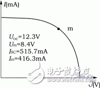 怎樣實現大面積單結集成型a－Si:H太陽電池的結構與制備？