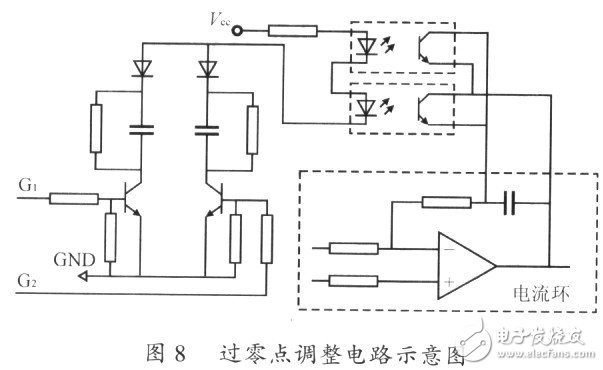 單極性全橋逆變SPWM控制方法以及解決過零點振蕩的方案